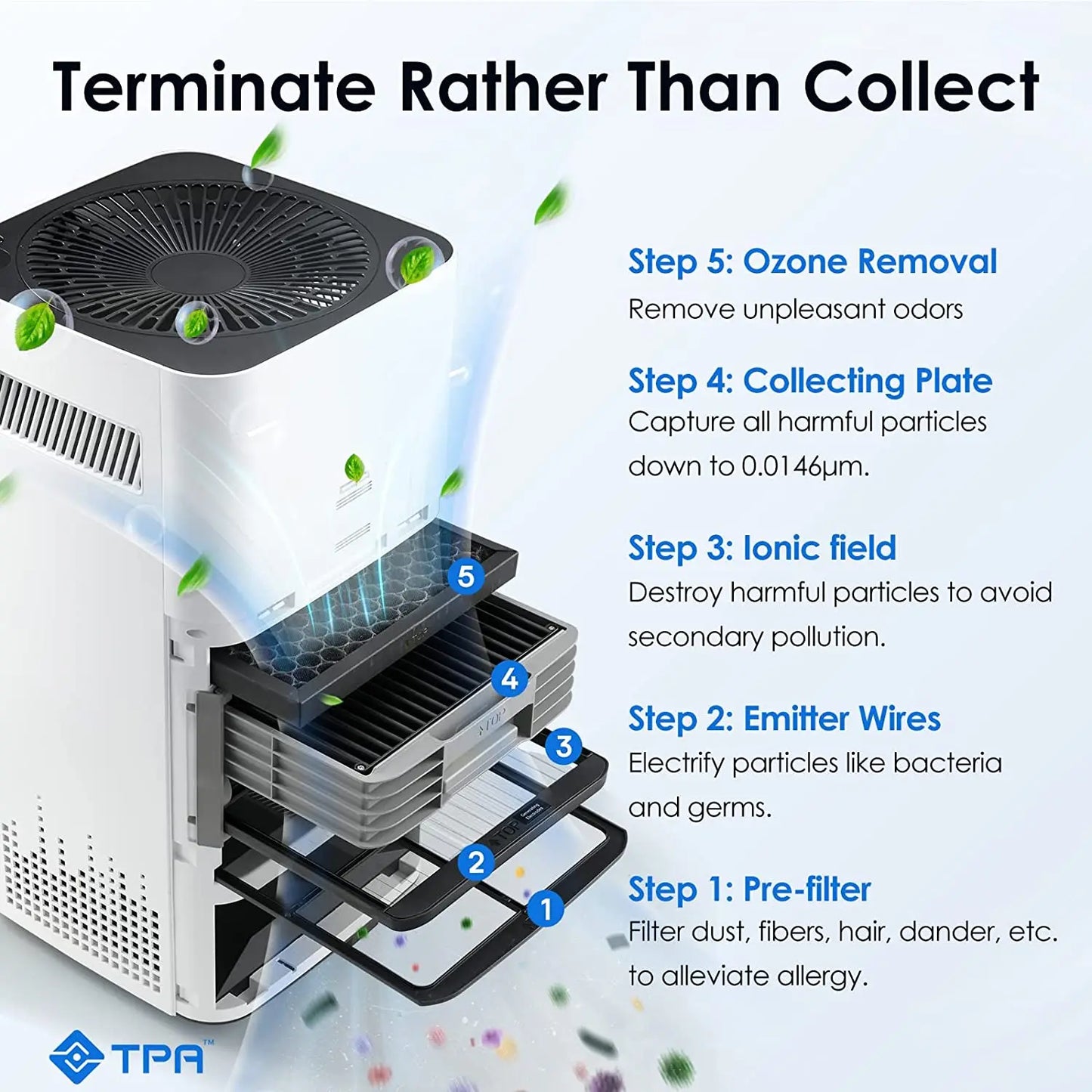 Airdog X3 Middle Size Smart Air Purifier Machine App Controlled for Home