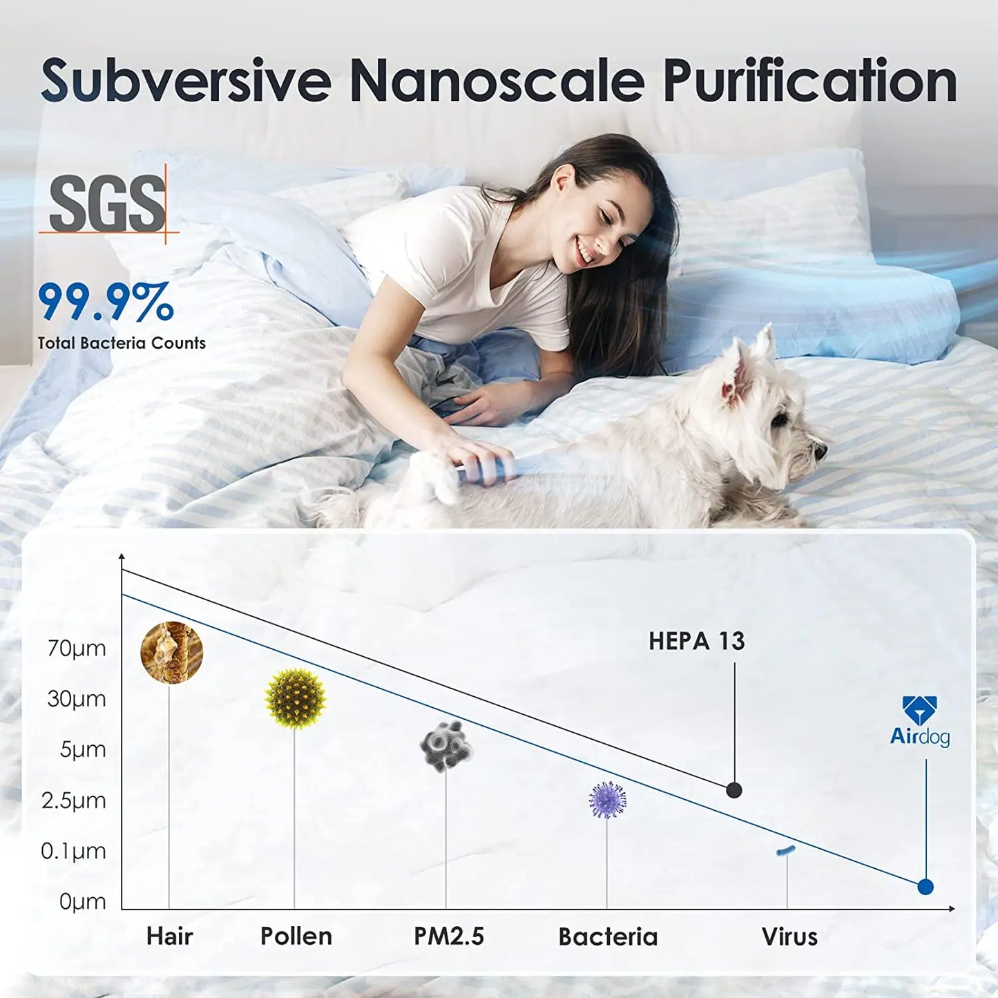 Airdog X3 Middle Size Smart Air Purifier Machine App Controlled for Home