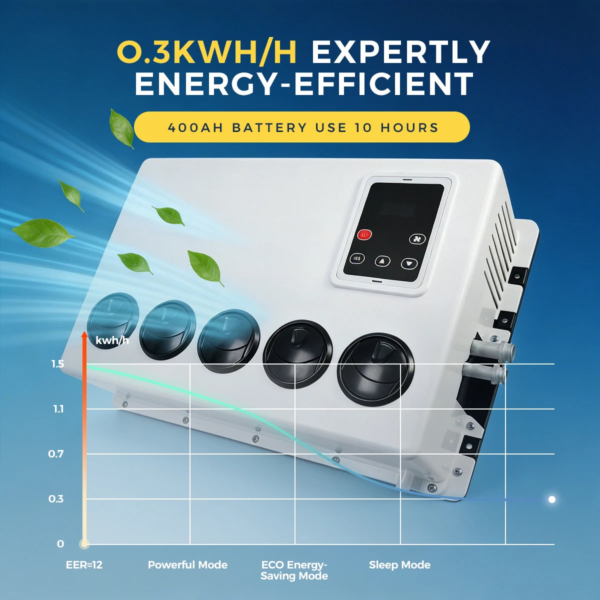Climatiseur de Parking 12V/24V — Refroidissement Rapide & Économie d'Énergie